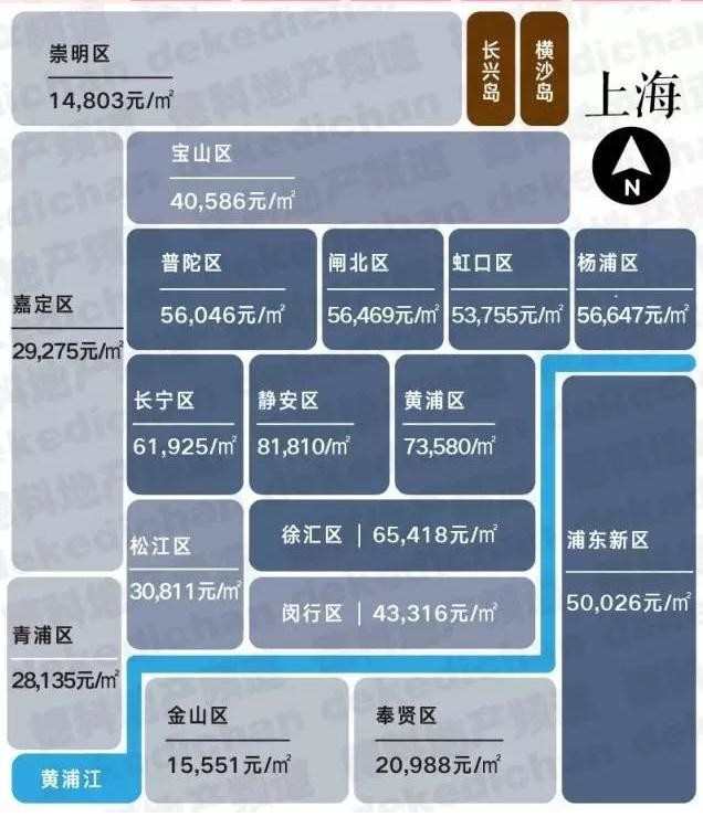 最新房地产房价趋势_几大热门城市最新房价情况