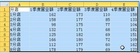 excel2007怎样做统计图表