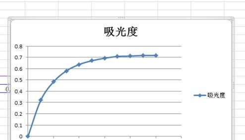 excel2010怎么制作多曲线图