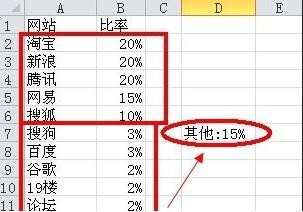 excel2013如何绘制复合饼图