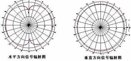 如何选购无线路由器_无线路由器购买指南