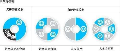 如何选购无线路由器_无线路由器购买指南