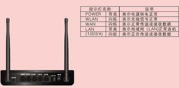 电信路由器怎么设置无线_中国电信天翼宽带无线设置