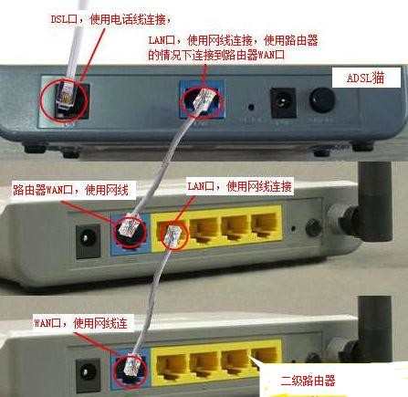 两个路由器怎么设置_如何安装两个路由器