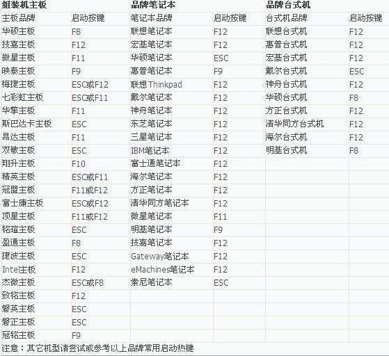 bios设置u盘启动图解教程_bios怎么设置u盘启动