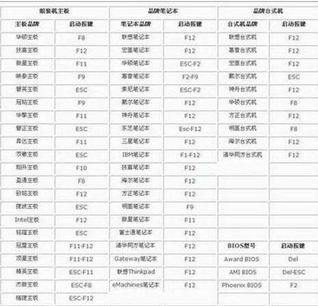 电脑蓝屏不能进入安全模式怎么办_电脑无法进入安全模式