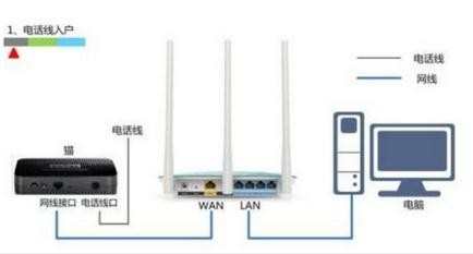 迅捷无线路由器怎么设置wifi_怎么设置fast无线路由器wifi