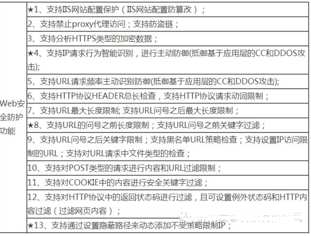 web应用防火墙的功能