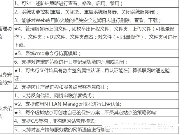 web应用防火墙的功能