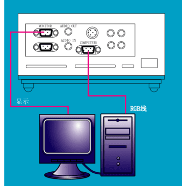 台式机怎么连接投影仪