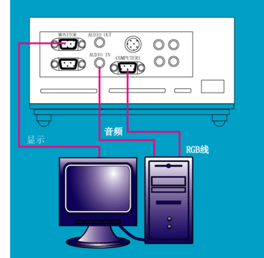 台式机怎么连接投影仪