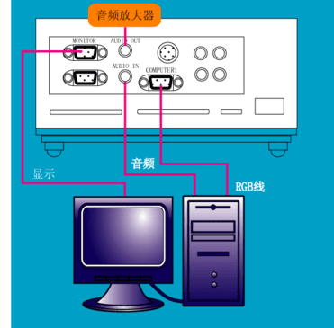 台式机怎么连接投影仪