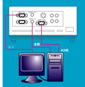 台式机接投影仪