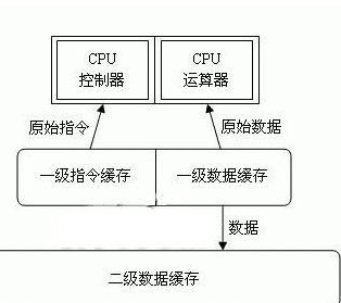 如何辨别cpu的好坏