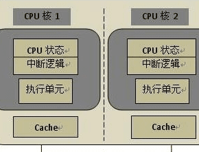 如何辨别cpu的好坏