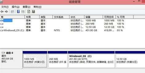 win8笔记本磁盘怎么分区