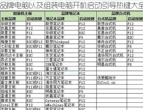 win8.1怎么用u盘启动