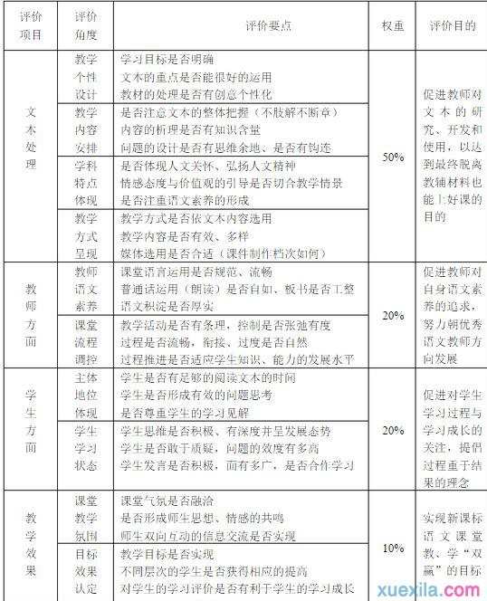 初中语文高效课堂评价标准表