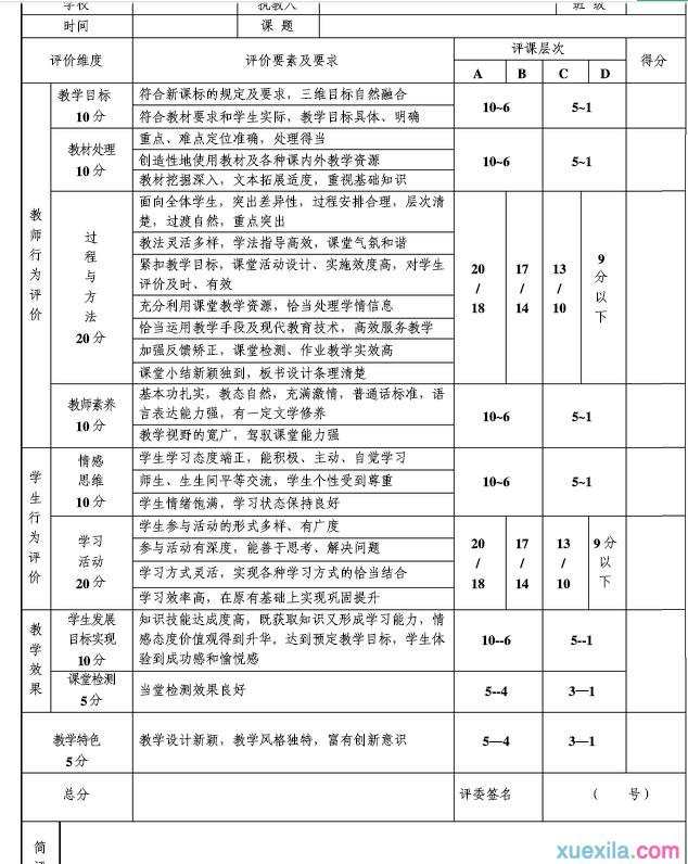 初中语文高效课堂评价标准表