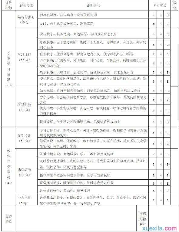 初中语文高效课堂评价标准表