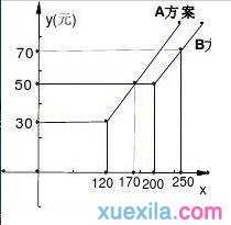 八年级上册数学14.4课题学习习题教案