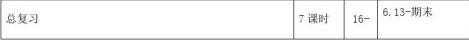 2017初中数学七年级下册教学计划范文