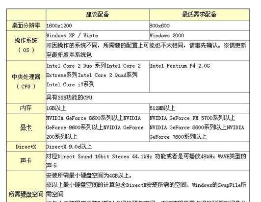 玩怪物猎人OL需要什么配置