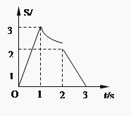 高一上学期第一次段考物理试卷