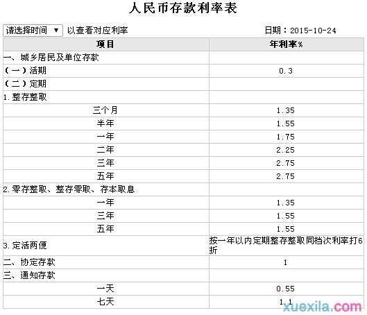 2016年工商银行存款年利率