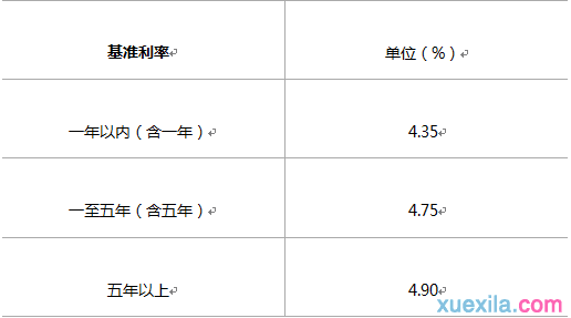 2016年工商银行的利率是多少