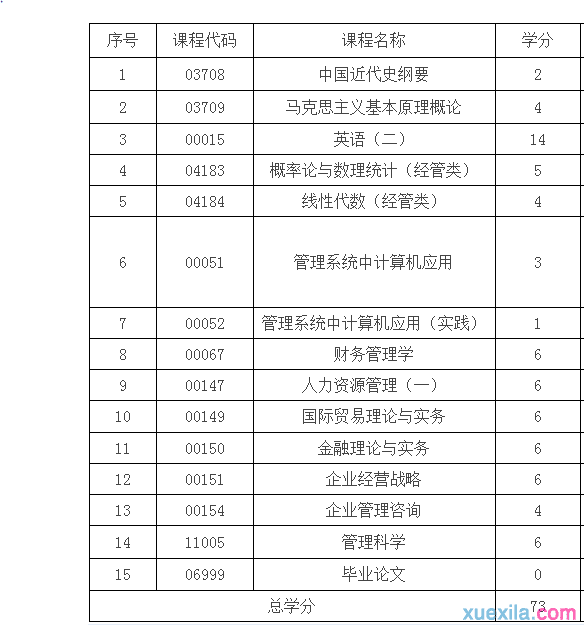 工商管理课程财政学