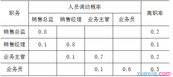 工商管理试卷