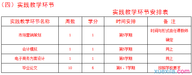 工商管理双学位课程