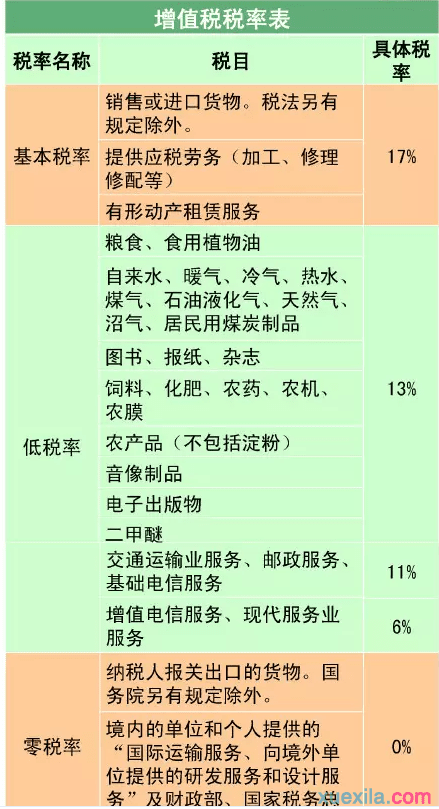 不动产租赁的增值税税率方面的问题