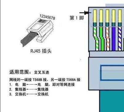 电脑主机后面网线灯不亮是怎么了