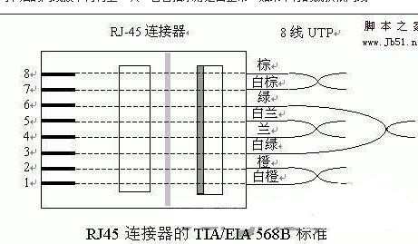 电脑主机后面网线灯不亮是怎么了