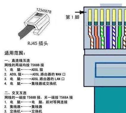 电脑主机后面网线灯不亮是怎么了