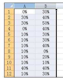 excel2007两表格对比方法