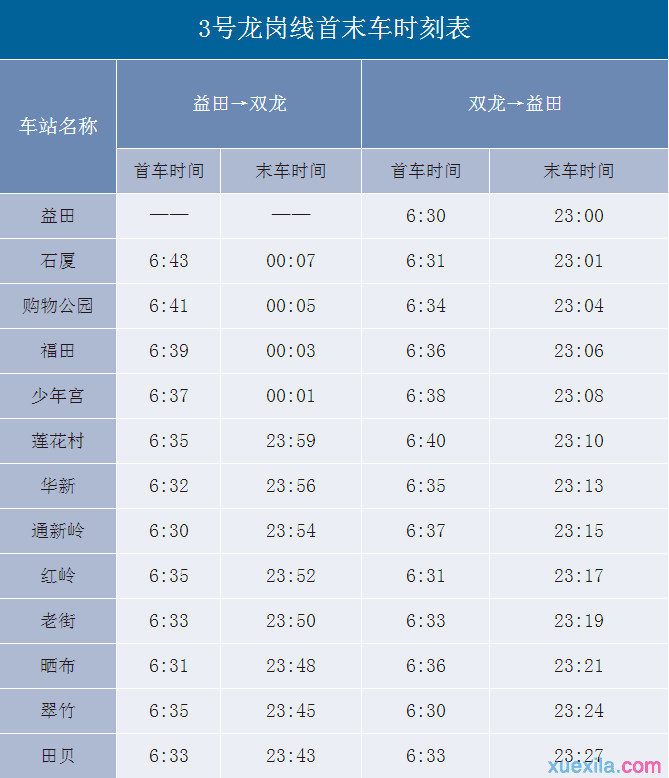 2017年深圳地铁运营时间表 2017深圳地铁票价优惠条件