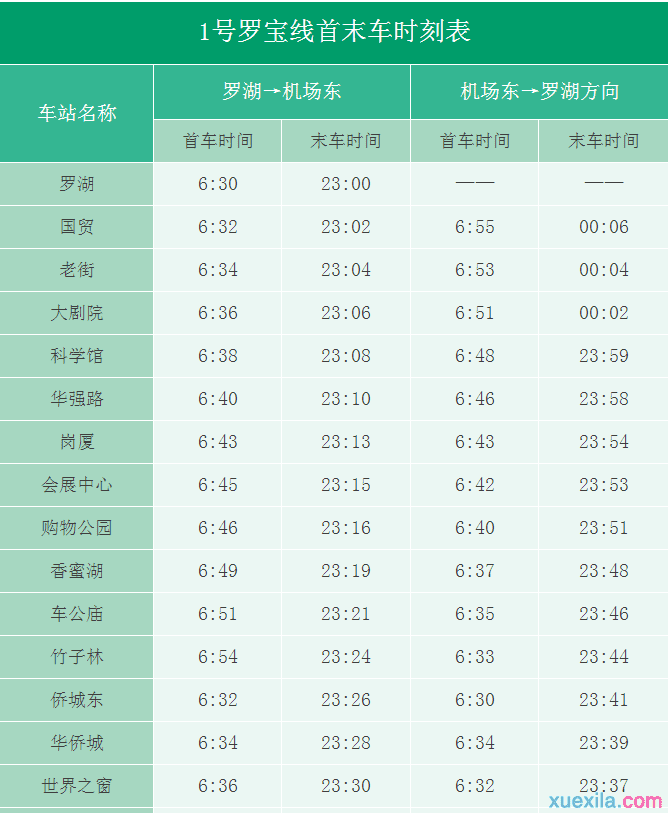 2017年深圳地铁运营时间表 2017深圳地铁票价优惠条件