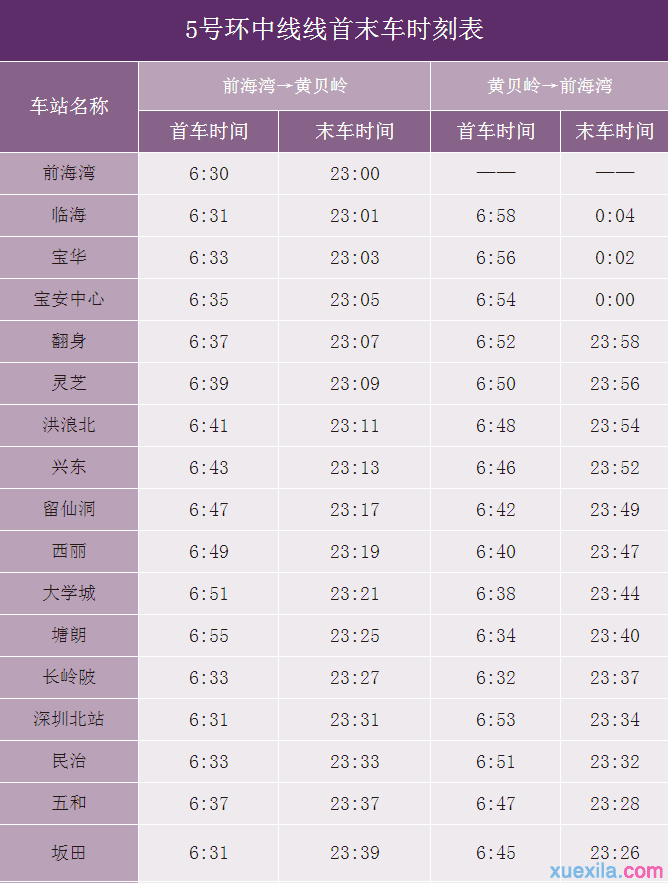 2017年深圳地铁运营时间表 2017深圳地铁票价优惠条件