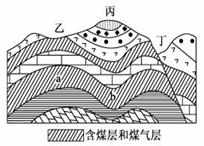 高一地理必修1《营造地表形态的力量》测试试题及答案