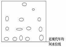 高一地理必修1《营造地表形态的力量》测试试题及答案