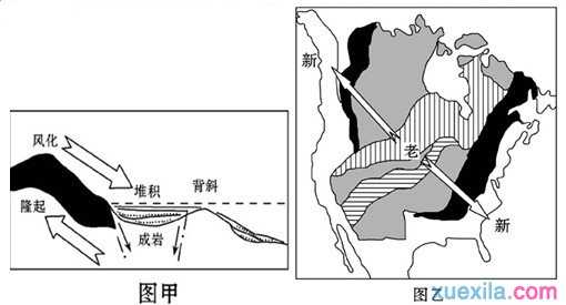 高一地理必修1《营造地表形态的力量》测试试题及答案