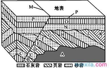 高一地理必修1《营造地表形态的力量》测试试题及答案