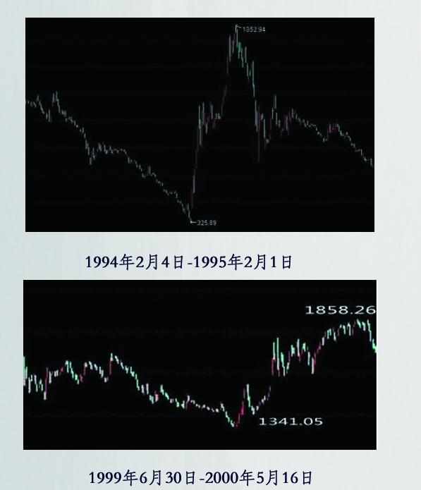 美联储加息什么意思 美联储加息意味着什么