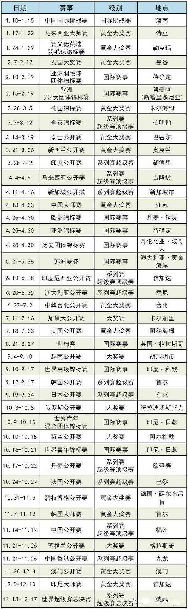 2017羽毛球世锦赛时间表 2017年羽毛球时间表 羽毛球超级联赛时间