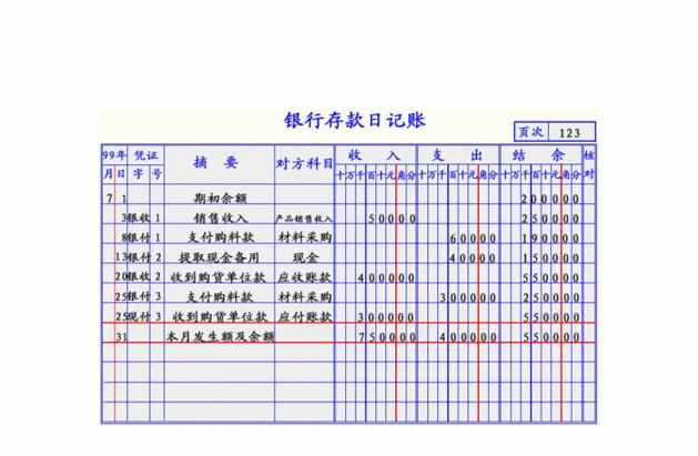 银行存款日记账漏记怎么办 银行存款记账中常见错误处理方法