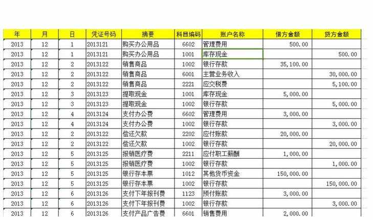 银行存款日记账是不是明细账 登记银行存款日记账的方法