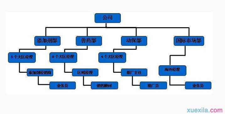 什么是渠道销售 渠道销售的技巧